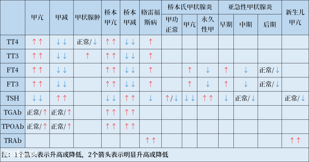 当代年轻人的体检报告:每个字都认识,合在一起就……-图片2